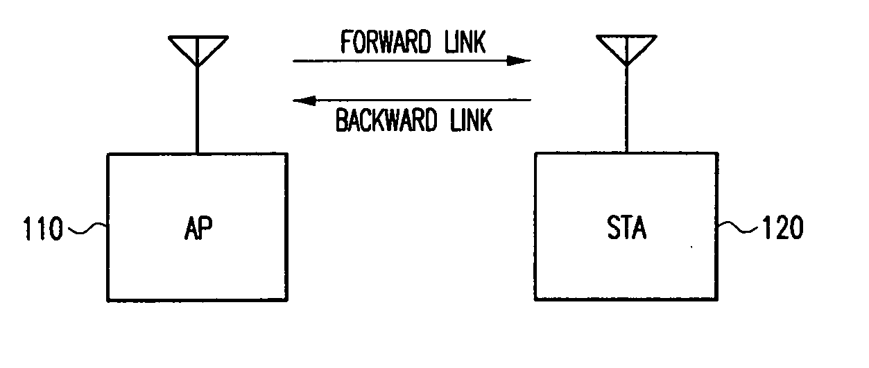 Link adaptation method using feedback information for wireless communication system