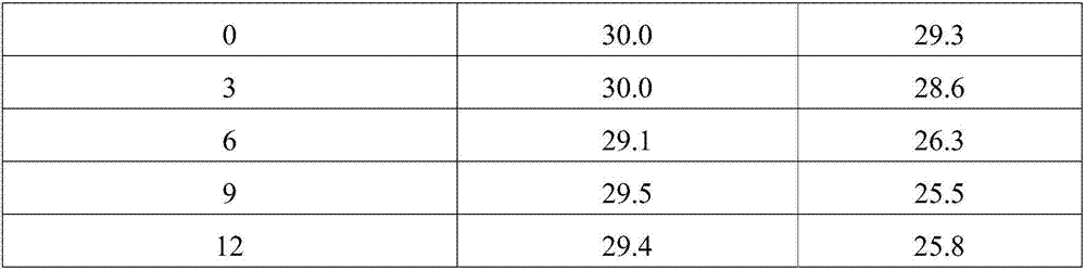 Porcine reproductive and respiratory syndrome virus-swine influenza virus reconstructed virion vaccine as well as preparation method and application thereof