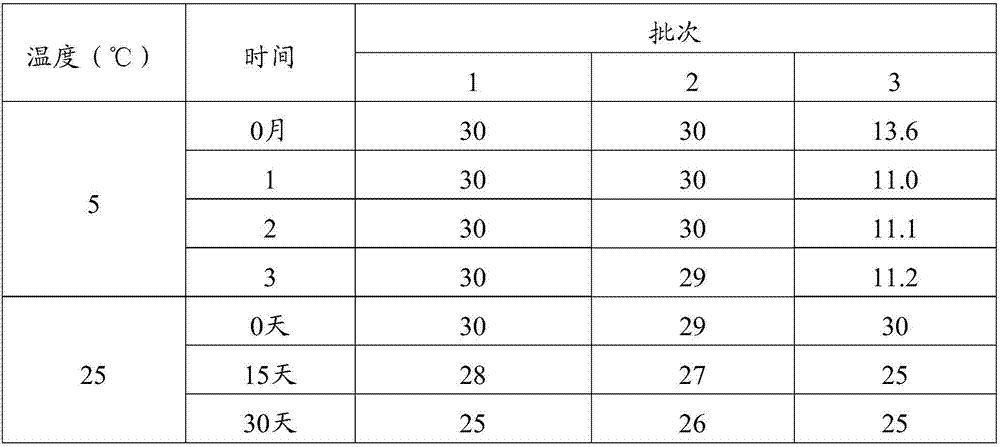 Porcine reproductive and respiratory syndrome virus-swine influenza virus reconstructed virion vaccine as well as preparation method and application thereof