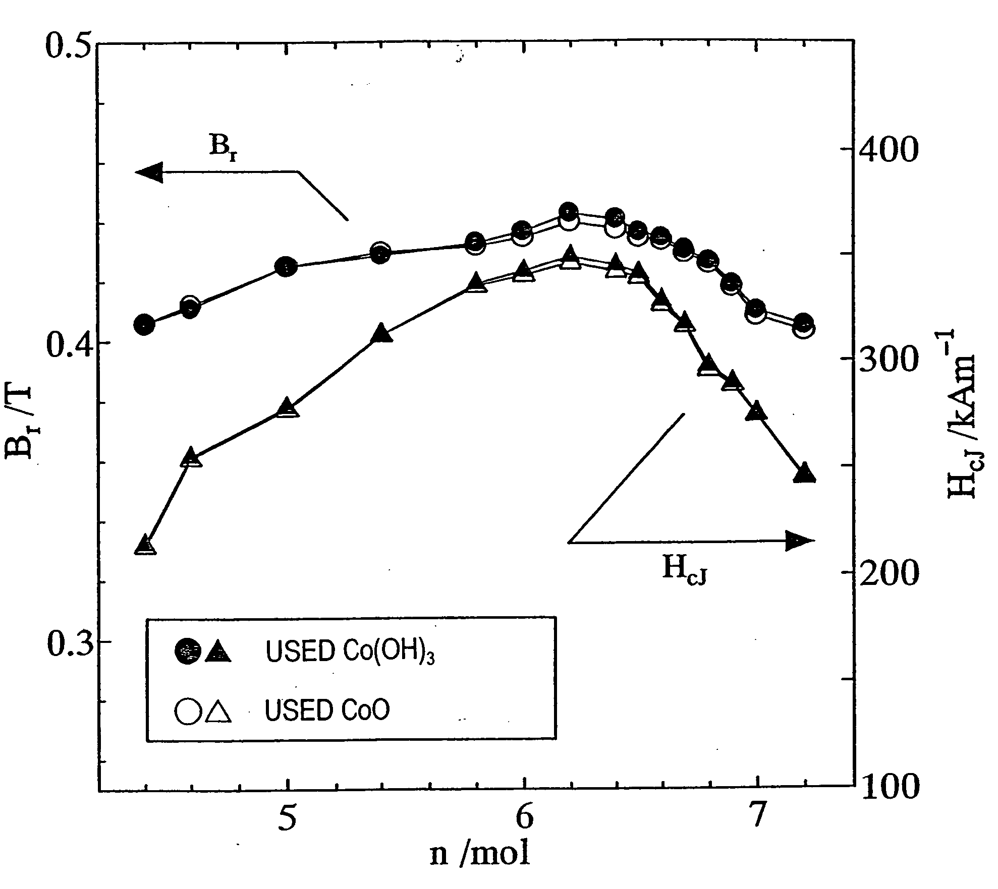 Permanent magnet and method for preparation thereof