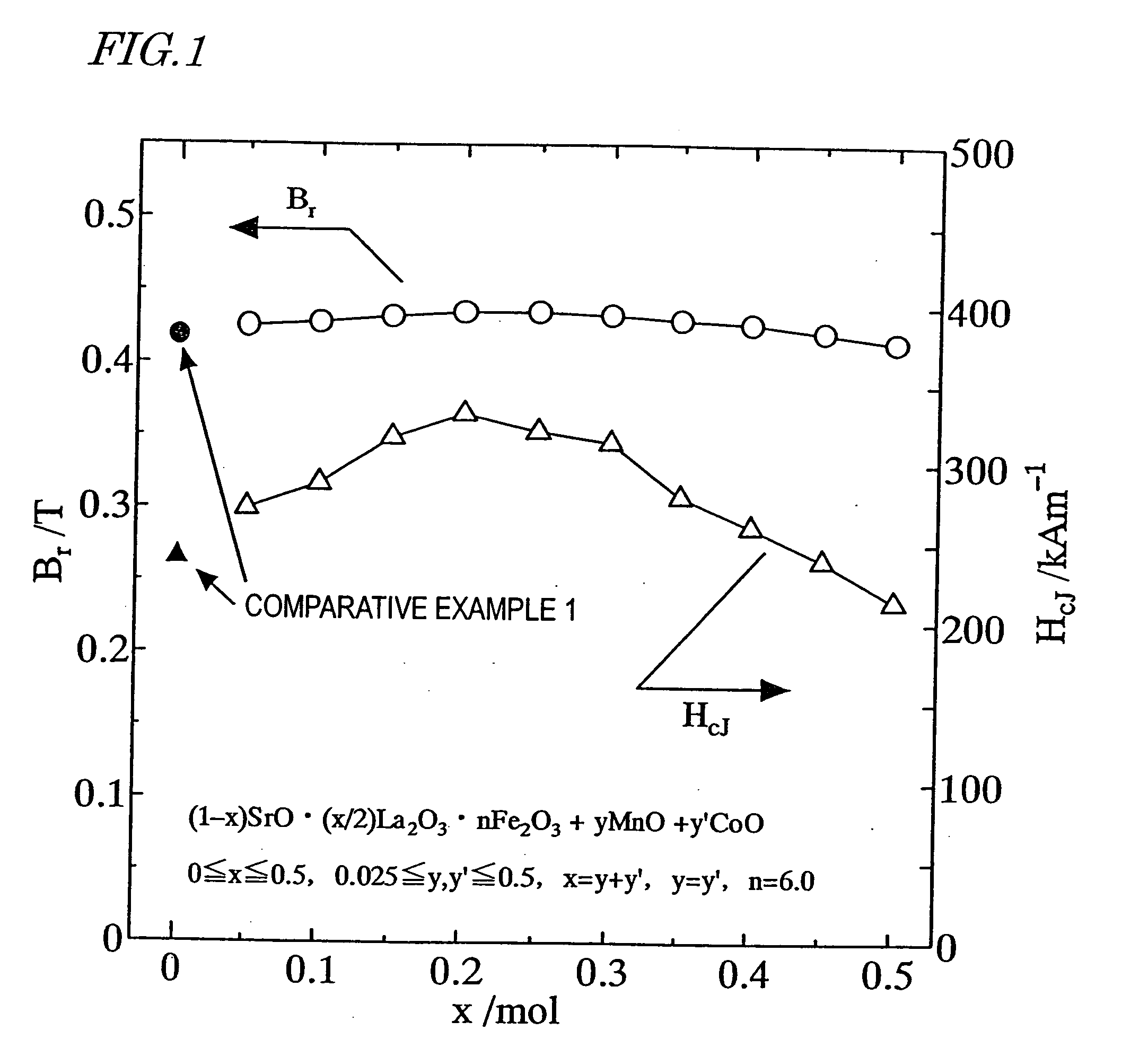 Permanent magnet and method for preparation thereof