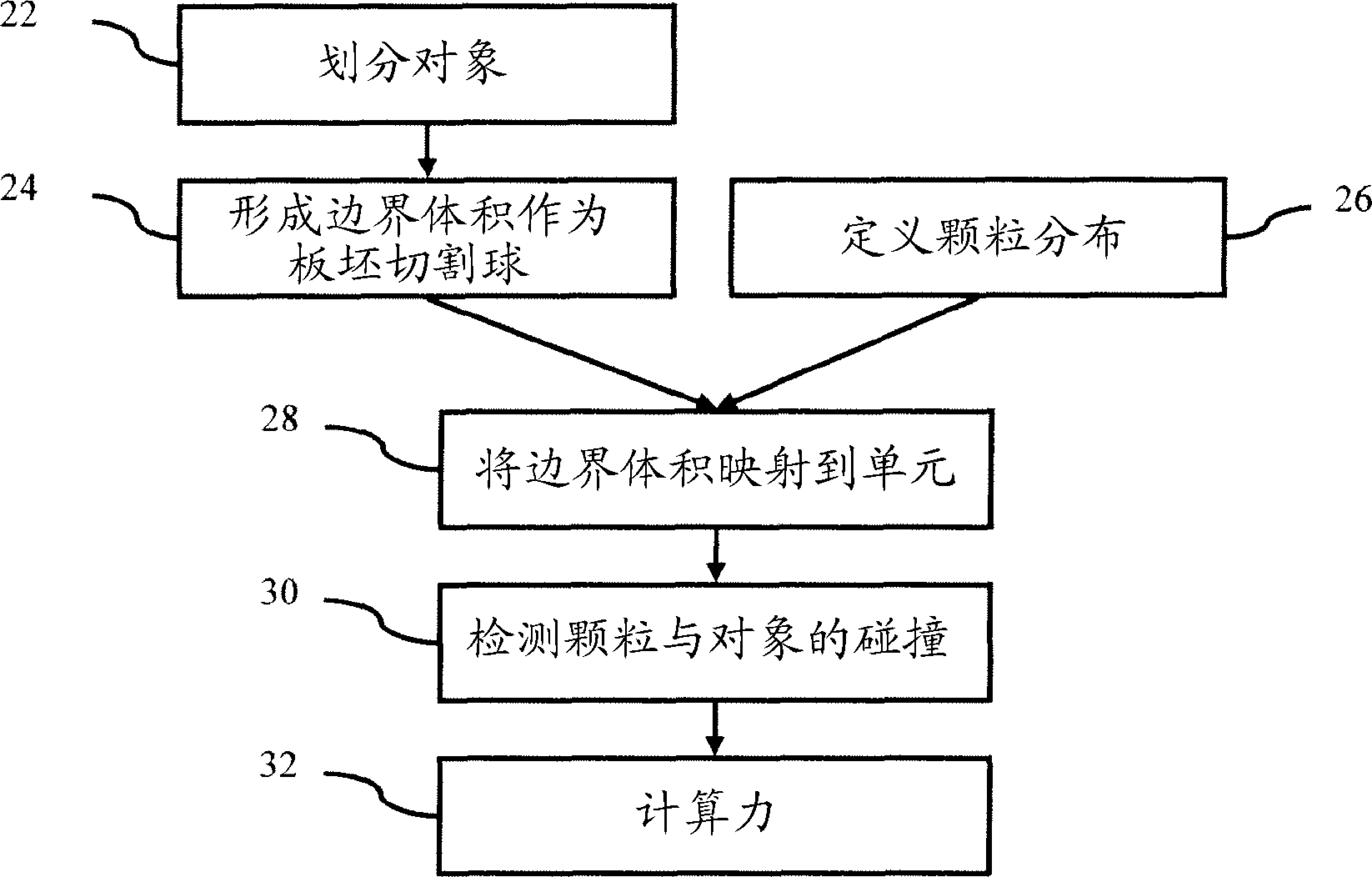 Boundary handling for particle-based simulation