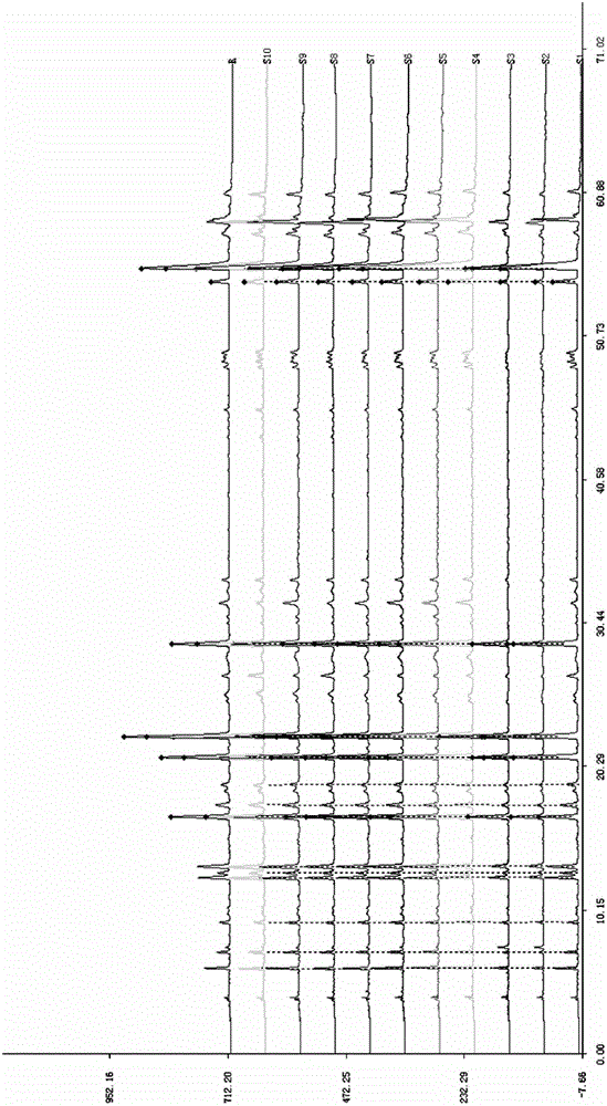 A method for establishing variable wavelength fingerprints of Baitouwengtang granules and their standard fingerprints