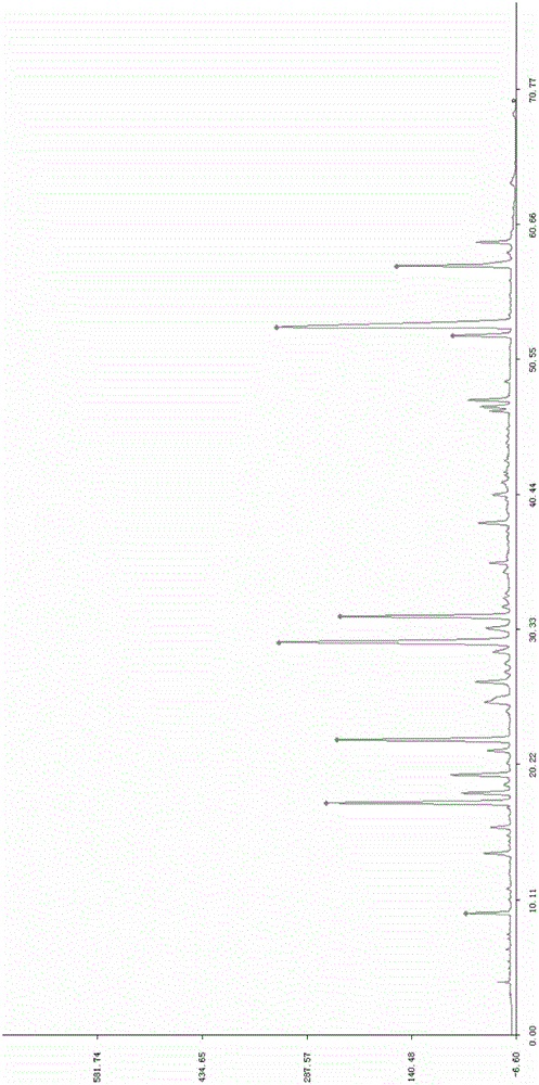 A method for establishing variable wavelength fingerprints of Baitouwengtang granules and their standard fingerprints