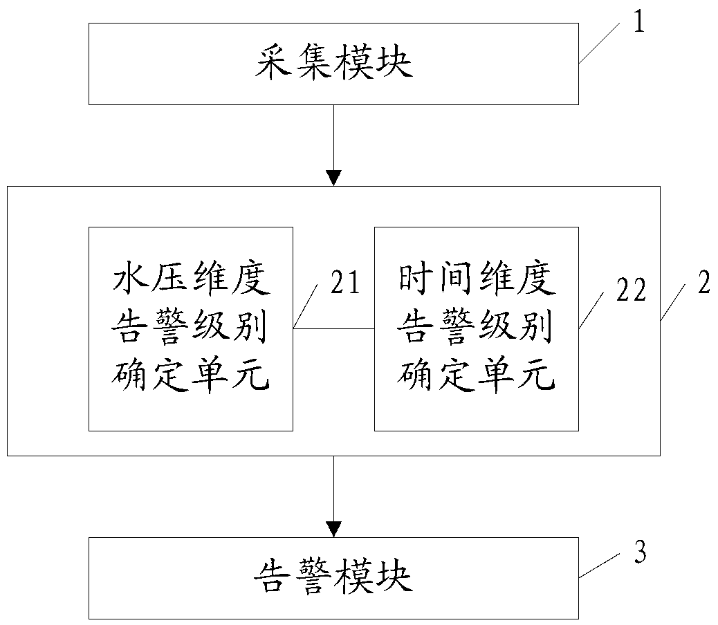 Method and system for warning abnormal water pressure of fire-fighting water supply pipe network