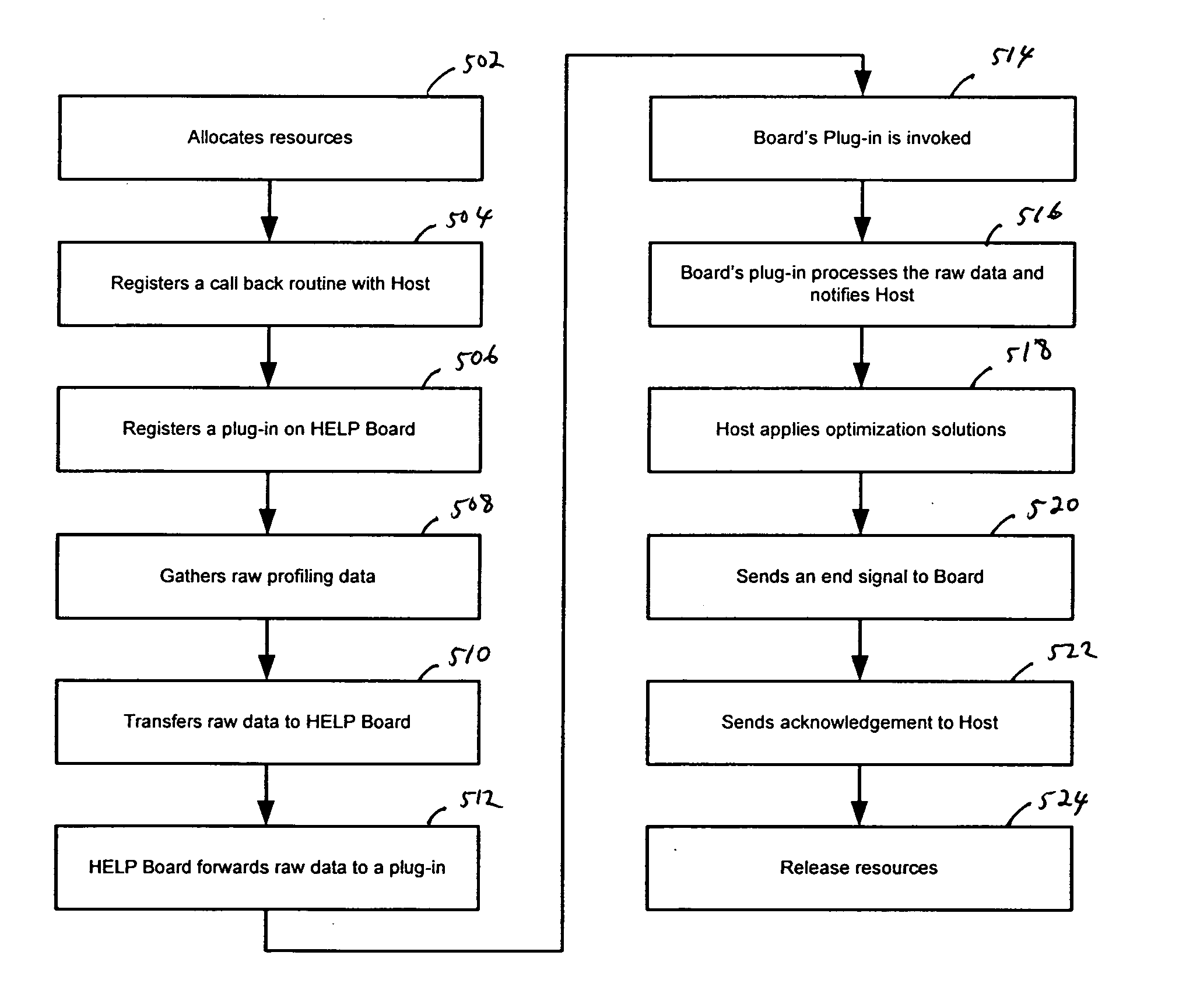 Hardware environment for low-overhead profiling