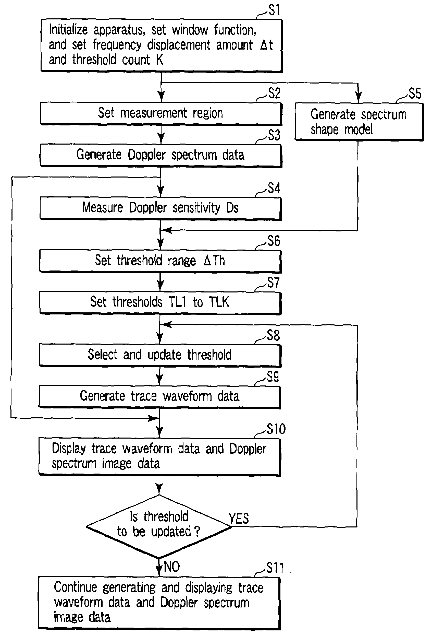 Ultrasonic doppler measuring apparatus and control method therefor