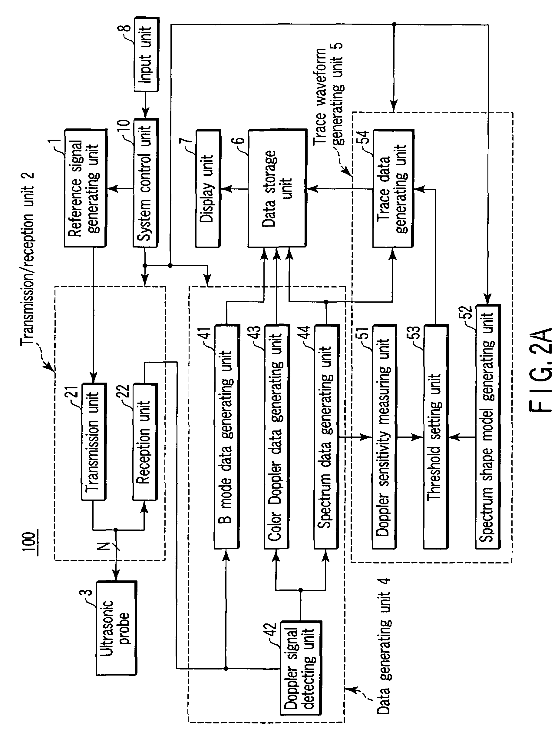 Ultrasonic doppler measuring apparatus and control method therefor