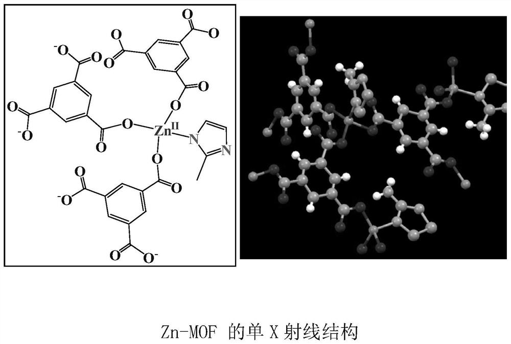 Zinc-based metal organic frameworks (ZITs) with mixed ligands for hydrogen storage