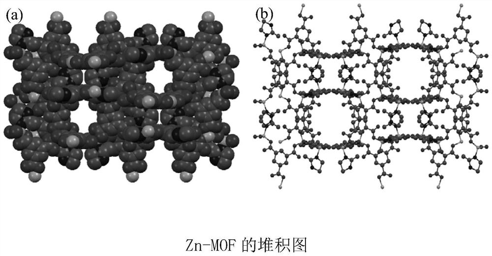 Zinc-based metal organic frameworks (ZITs) with mixed ligands for hydrogen storage