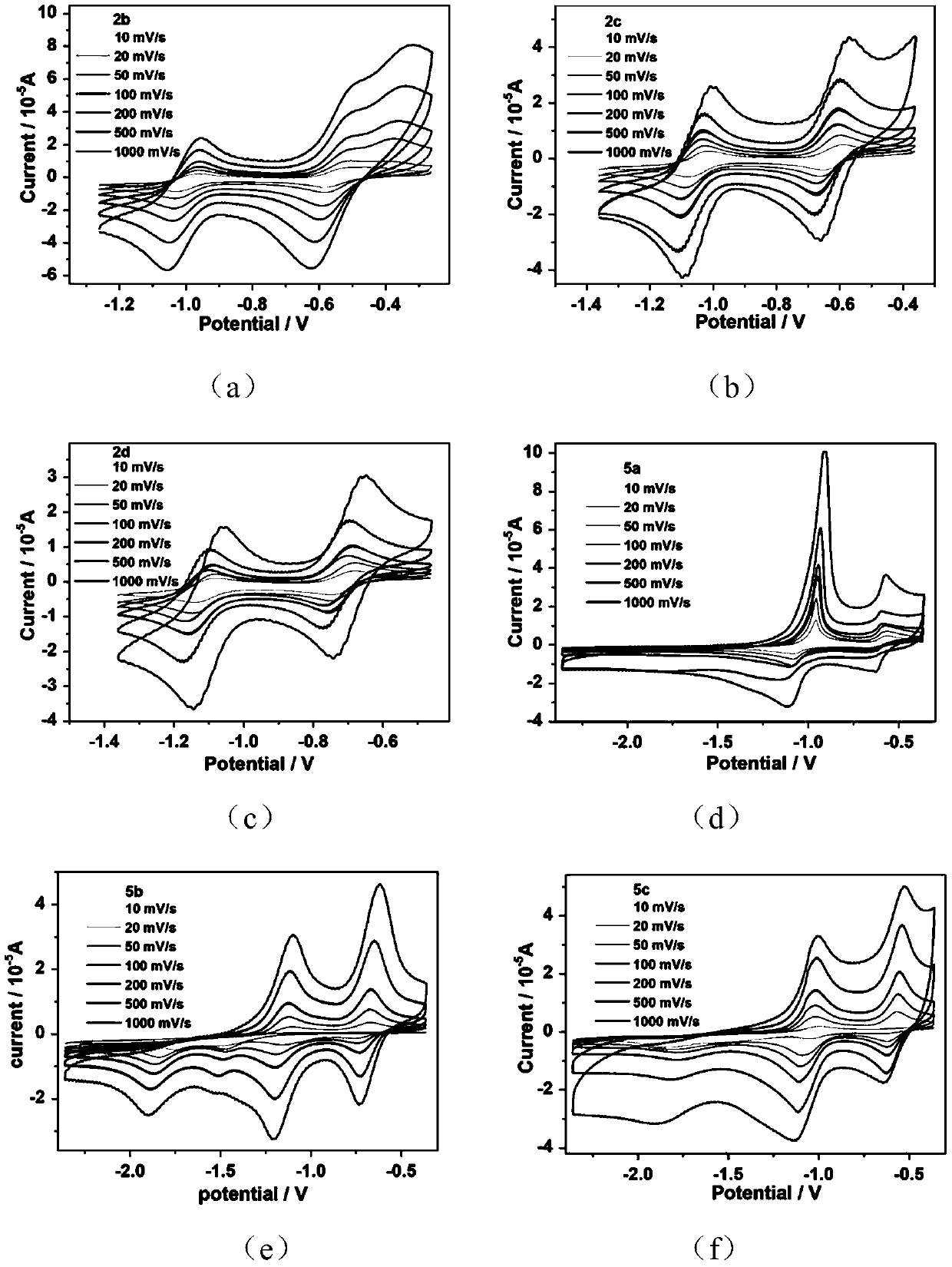 Chalcogen bridged viologen small molecules, polymers, derivatives and application thereof