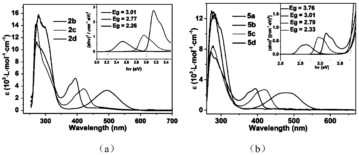 Chalcogen bridged viologen small molecules, polymers, derivatives and application thereof