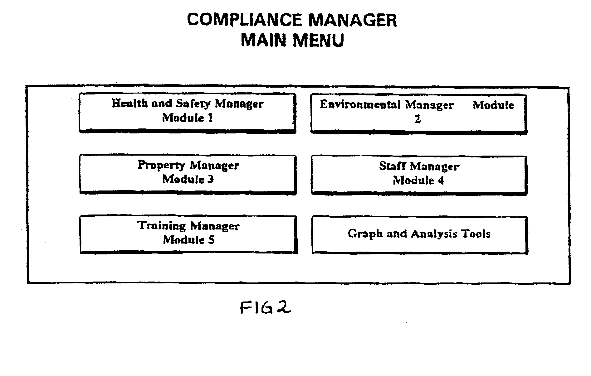 System and method for assisting an organization to implement and maintain compliance with various obligations