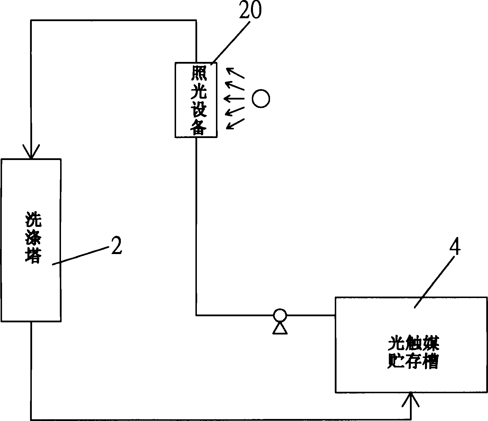 System for treating volatile organic compound, nitric oxide, and oxysulfide by using photocatalyst