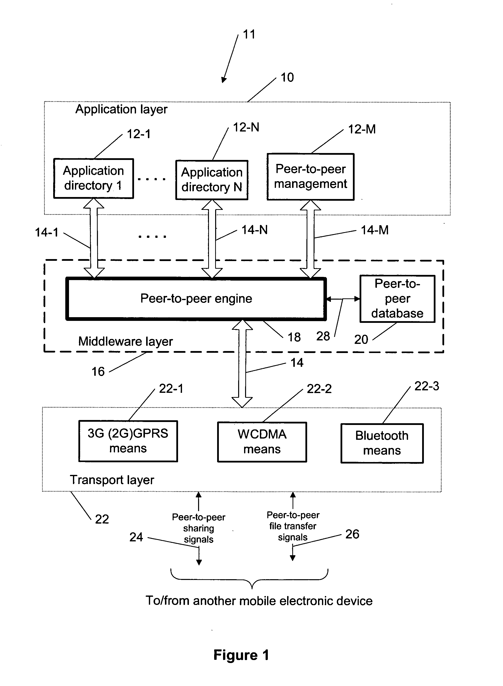 Peer-to-peer engine for object sharing in communication devices