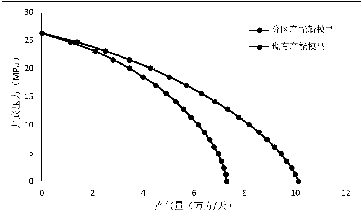 Method and device for determining productivity of tight gas reservoir fracturing gas well