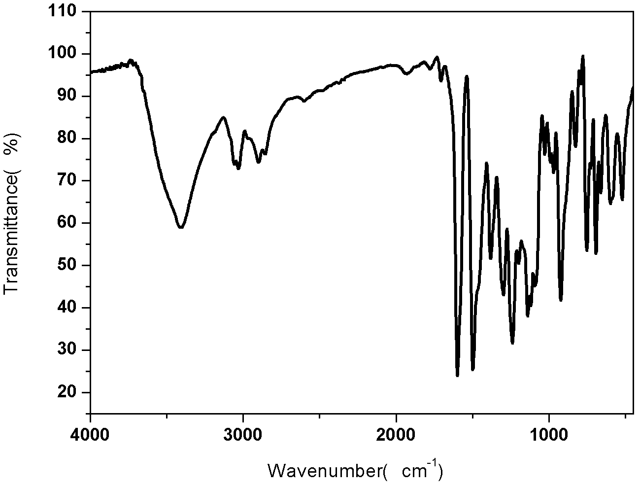 Benzoxazine intermediate containing sulfonyl polyphenol and preparation method and use thereof