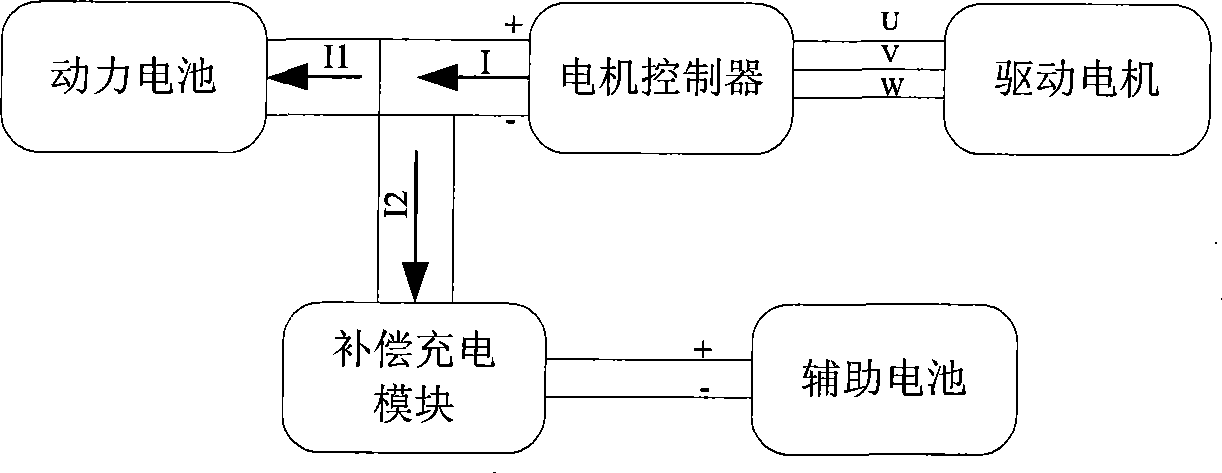 Multifunctional integrated charger for electric automobile having compensation charging function