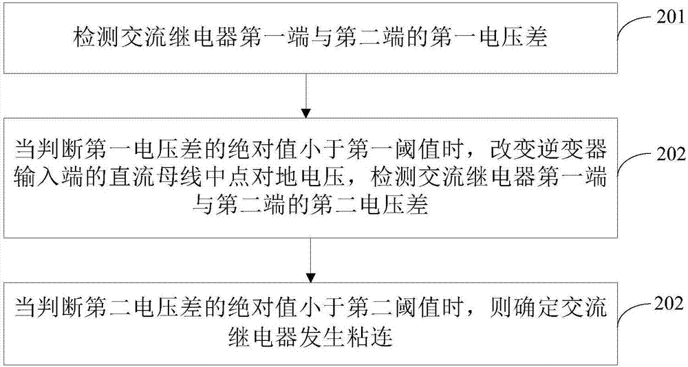 Detection method and device of inverter grid-connected alternating-current relay