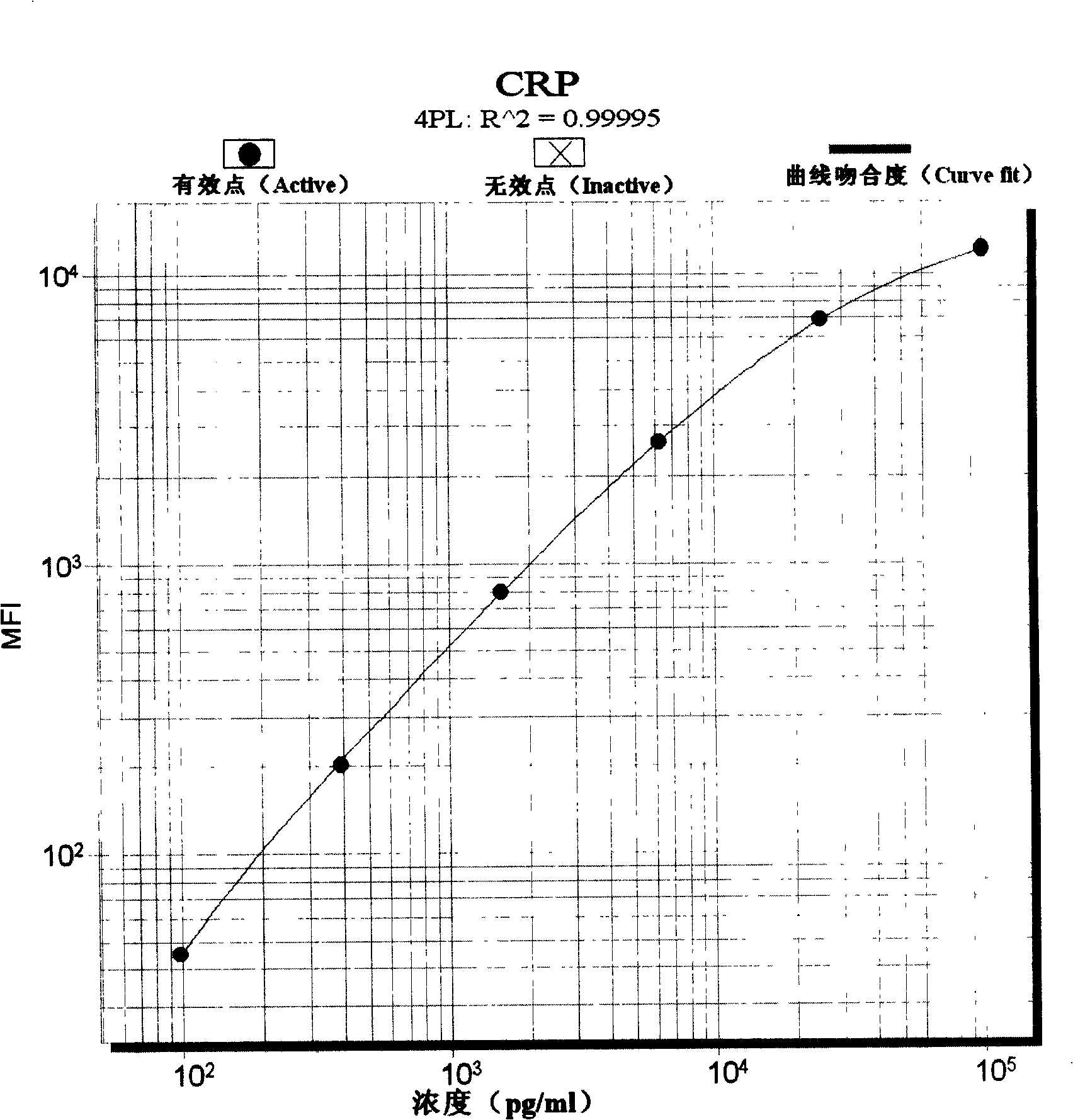 Pyemia early diagnosis liquid phase chip and method for producing the same