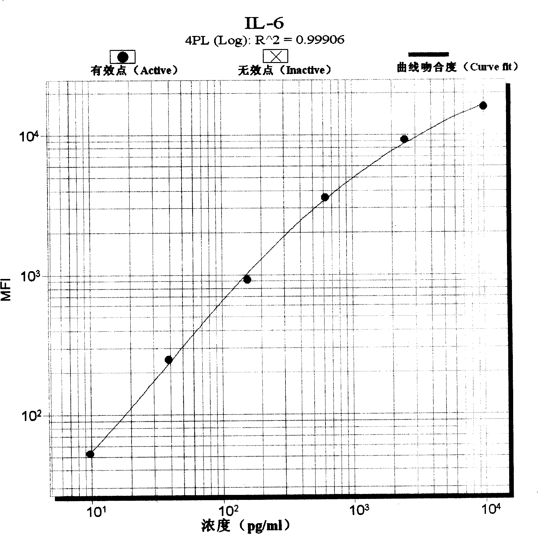 Pyemia early diagnosis liquid phase chip and method for producing the same