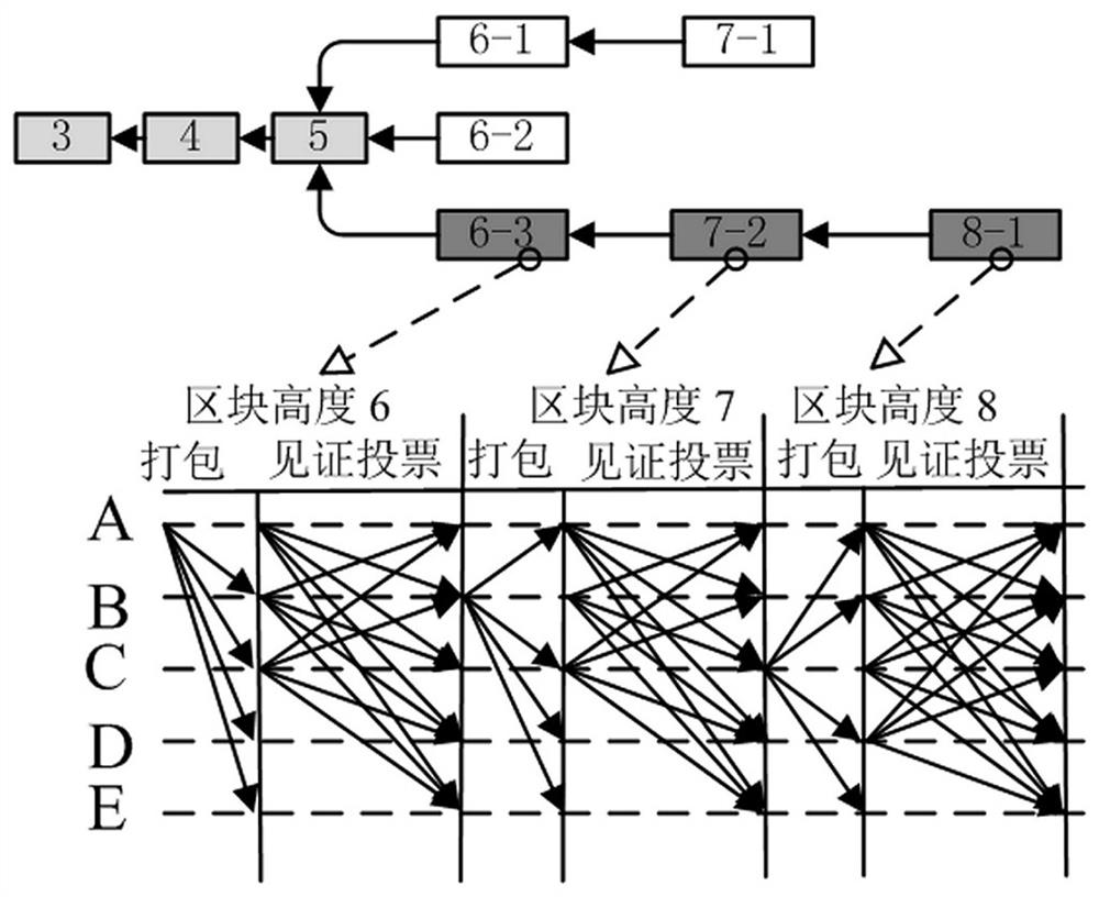 Blockchain Witness Consensus Method, System, Equipment and Storage Medium Based on Byzantine Fault Tolerance