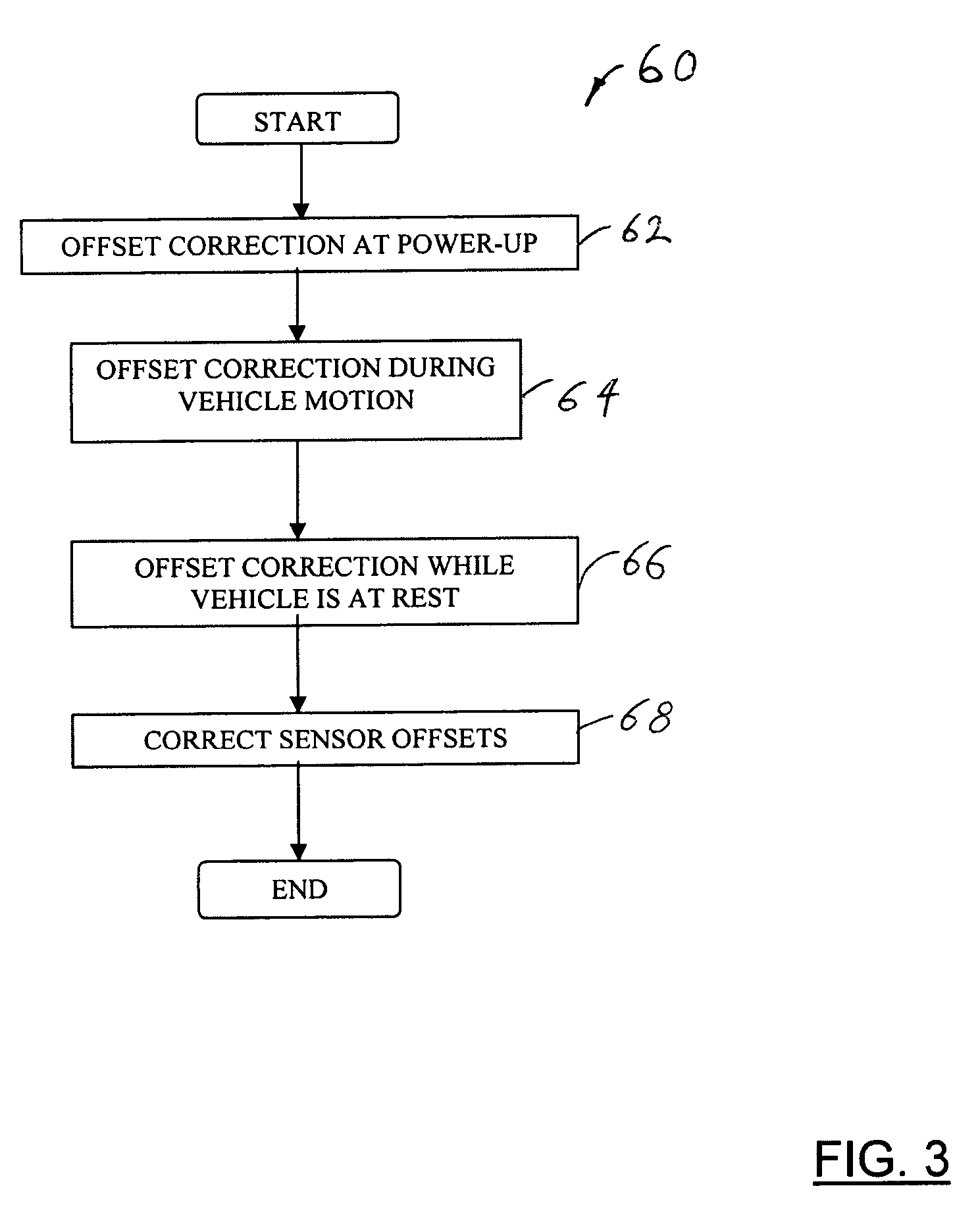 Method and system for correcting sensor offsets
