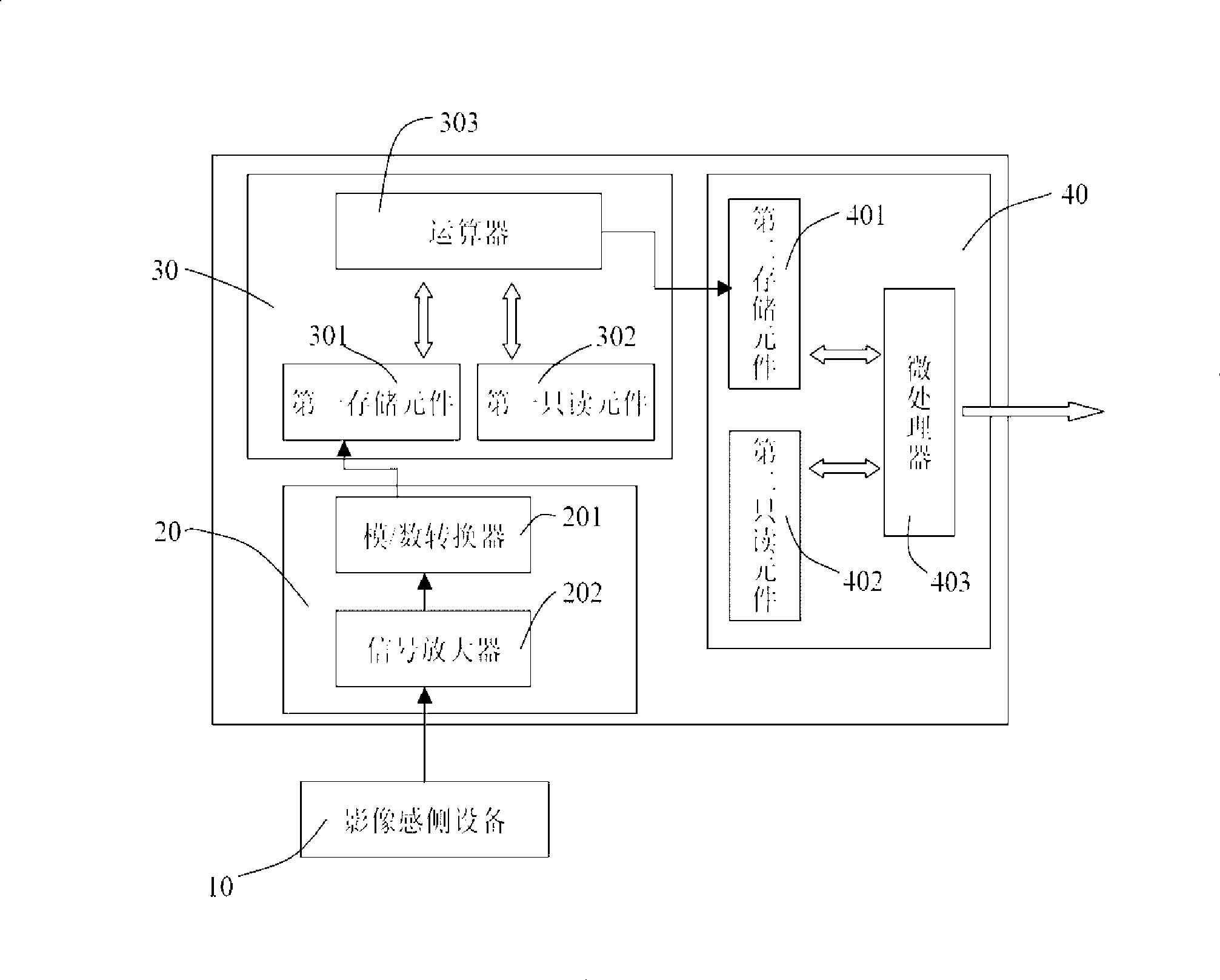 Electricity-saving control system for computer and method