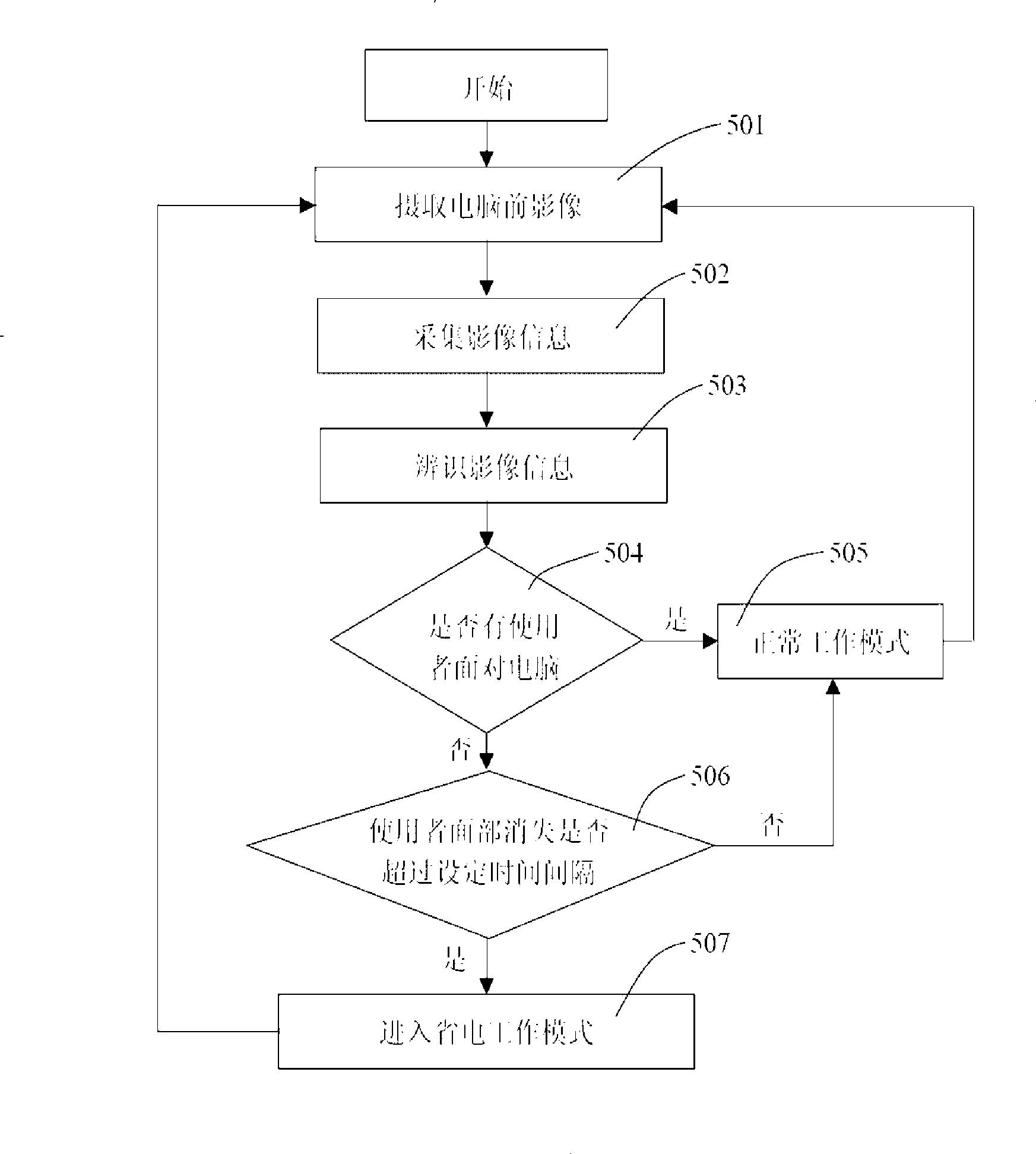 Electricity-saving control system for computer and method