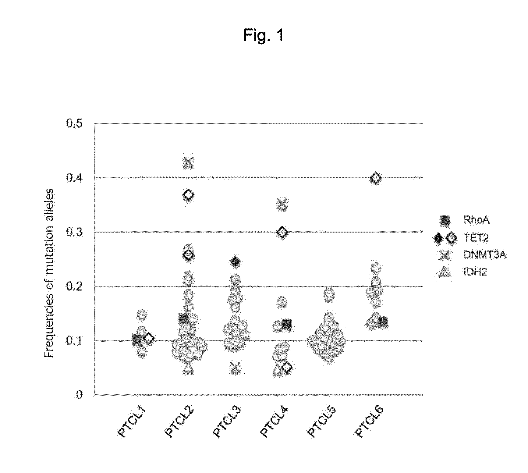 Method for detecting t-cell lymphoma