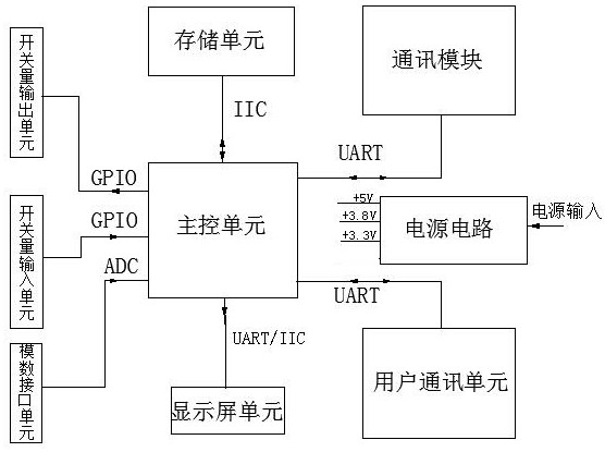 Universal remote terminal of MQTT server