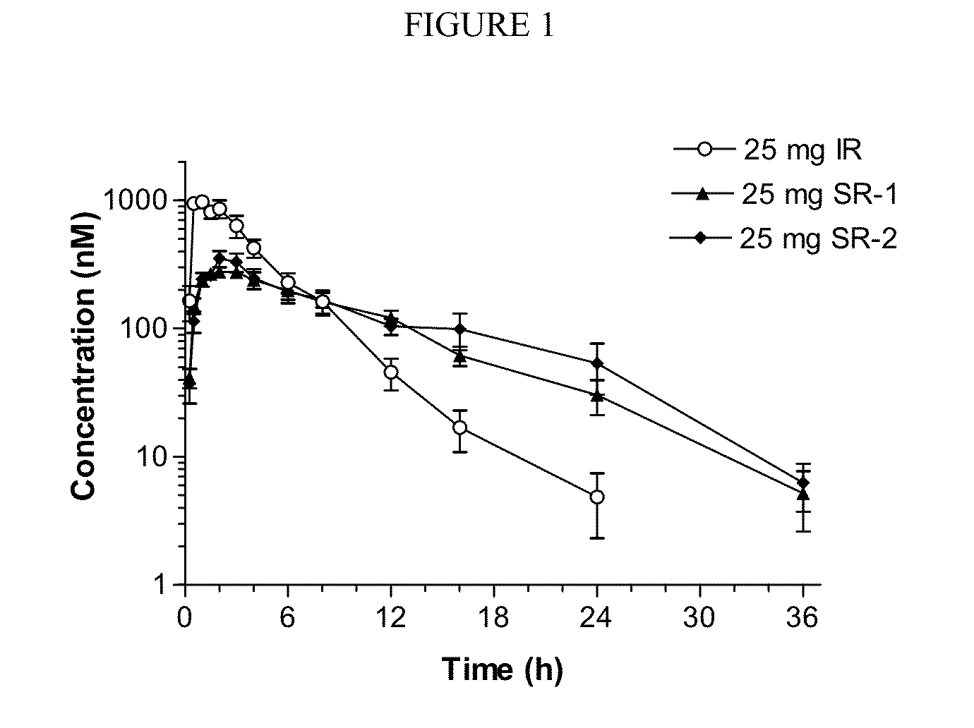 Sustained-release dosage forms of ruxolitinib
