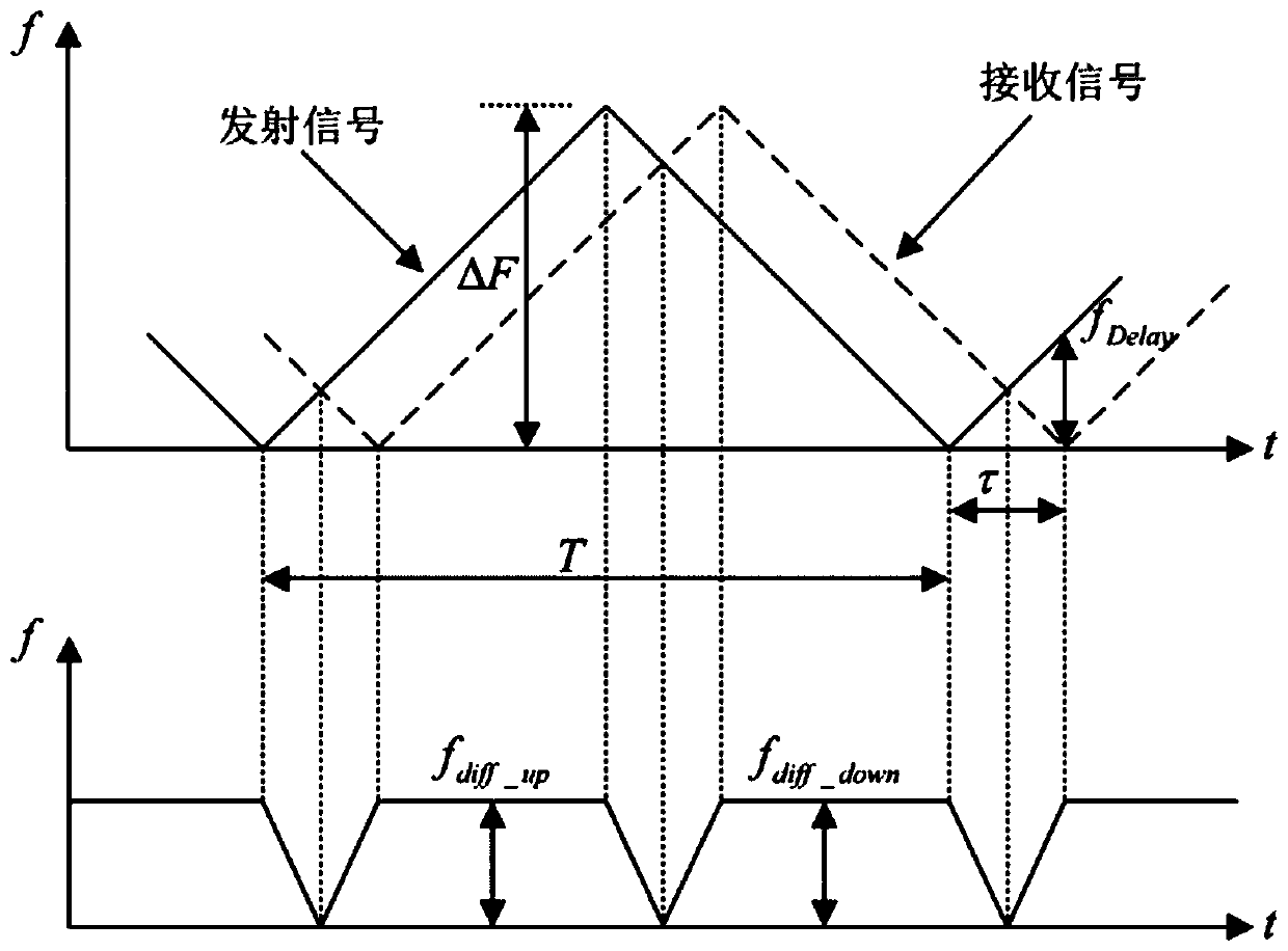 Vehicle collision preventing method and device