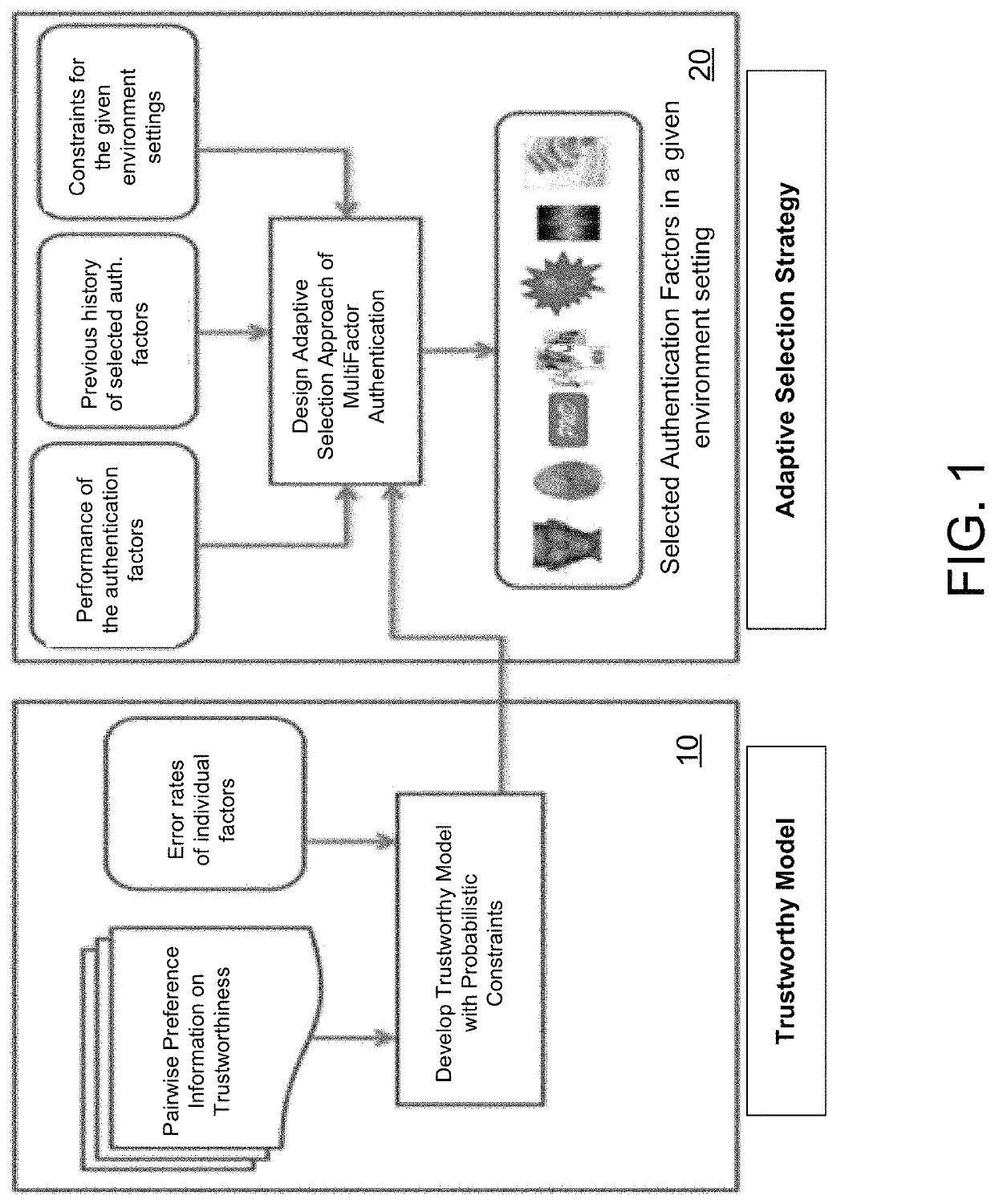 Adaptive multi-factor authentication system with multi-user permission strategy to access sensitive information