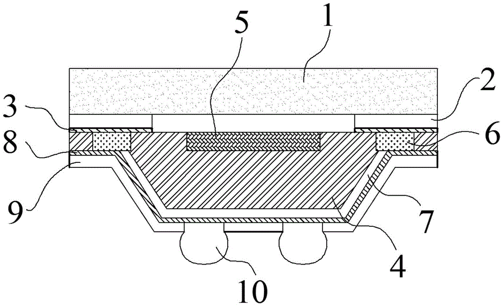 High-reliability image sensor packaging structure with stress protection structure