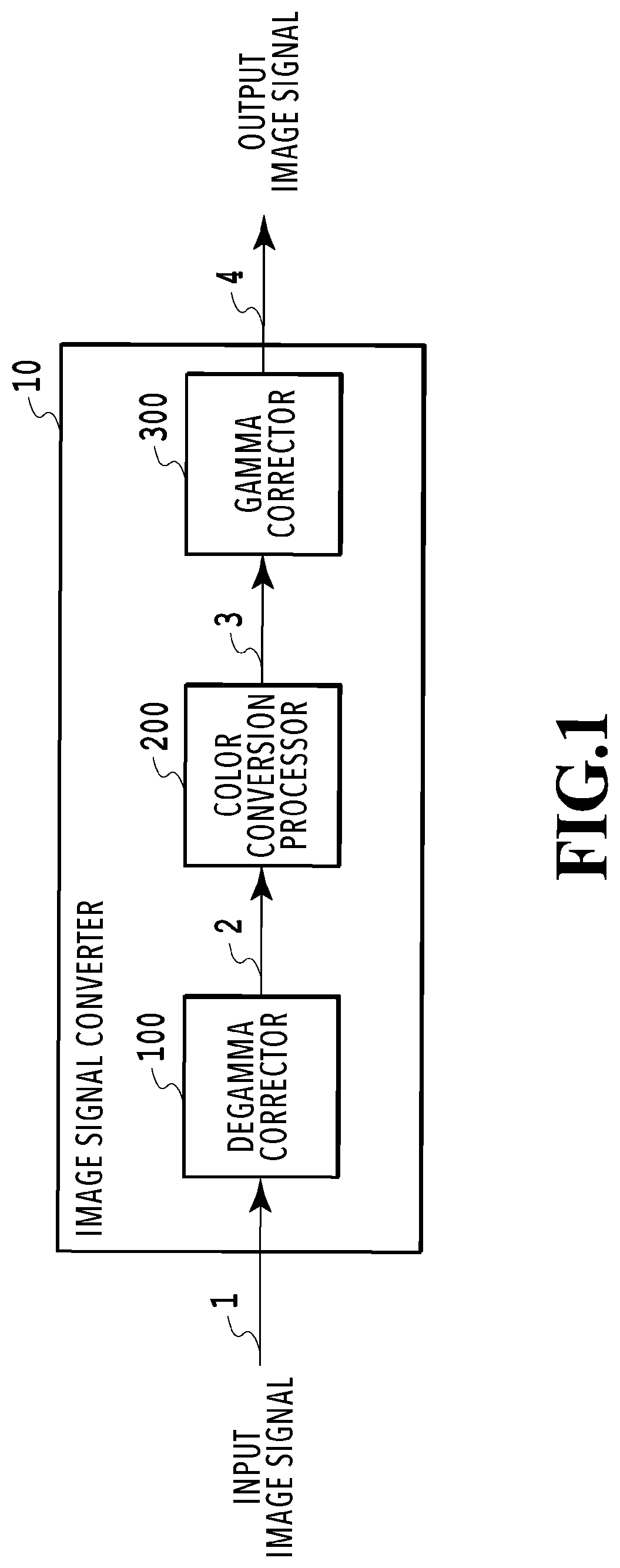 Color conversion processor, control method thereof and storage medium