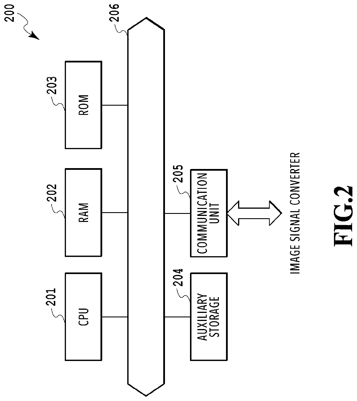 Color conversion processor, control method thereof and storage medium