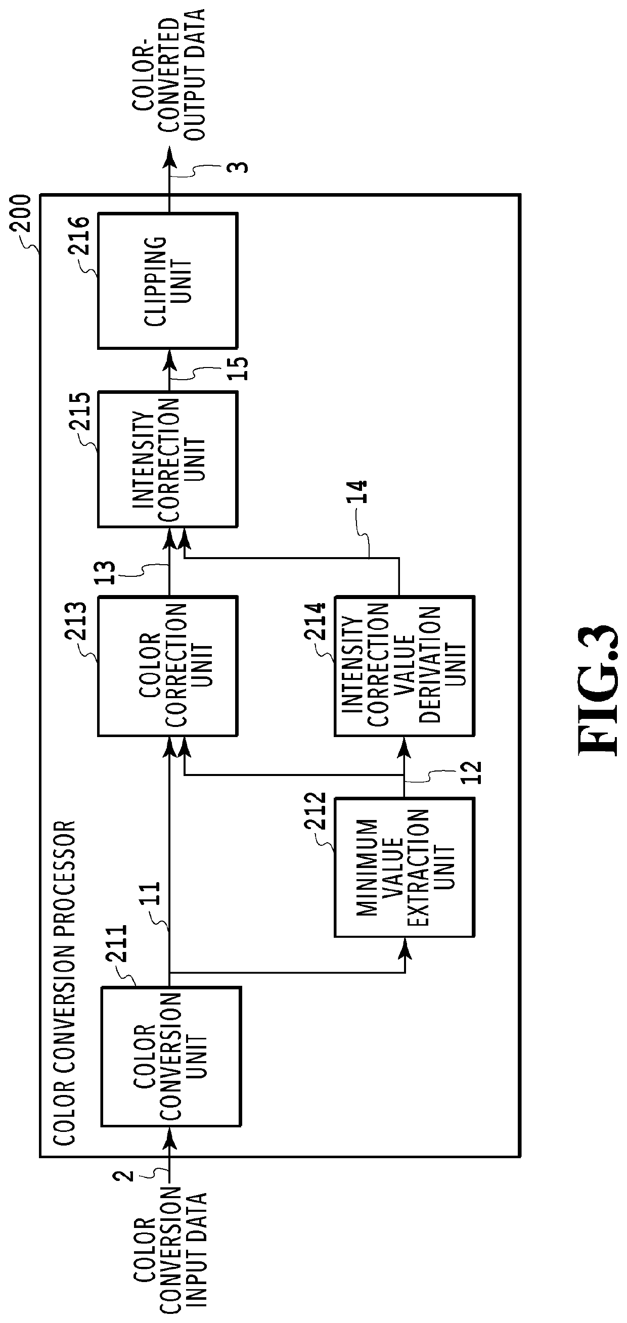 Color conversion processor, control method thereof and storage medium