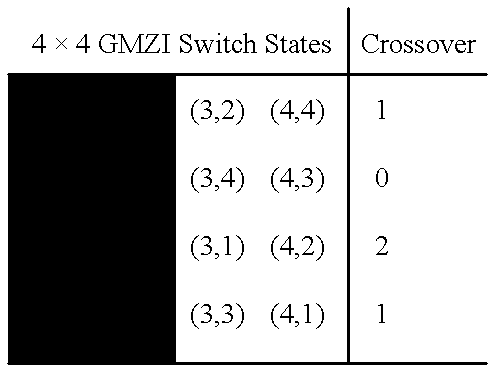 NxN non-blocking optical switch