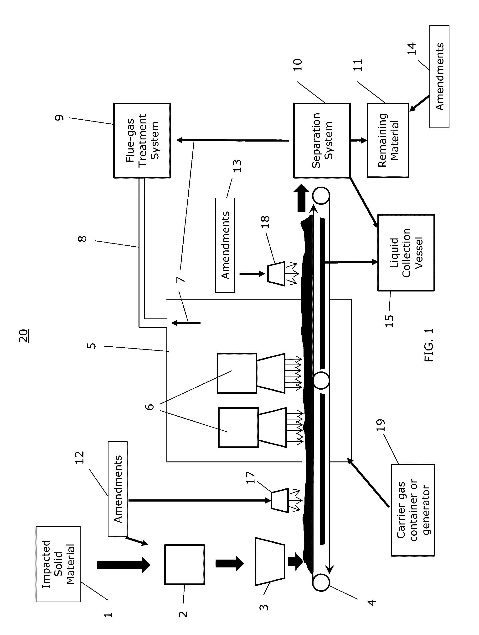 Method for soil treatment