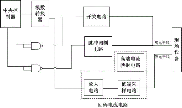 Fire alarm controller loop unit and control method thereof