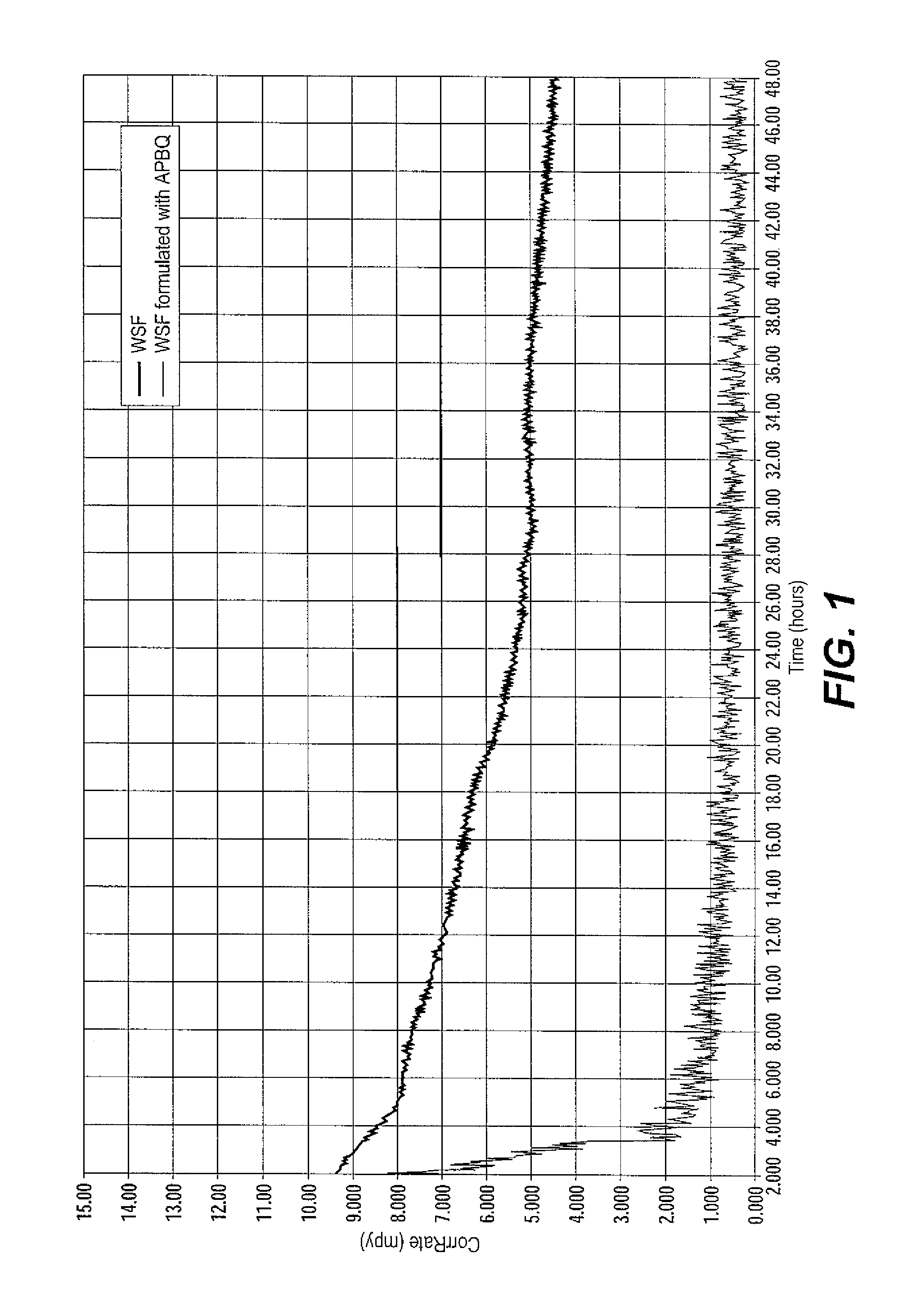 Method of using dithiazines and derivatives thereof in the treatment of wells