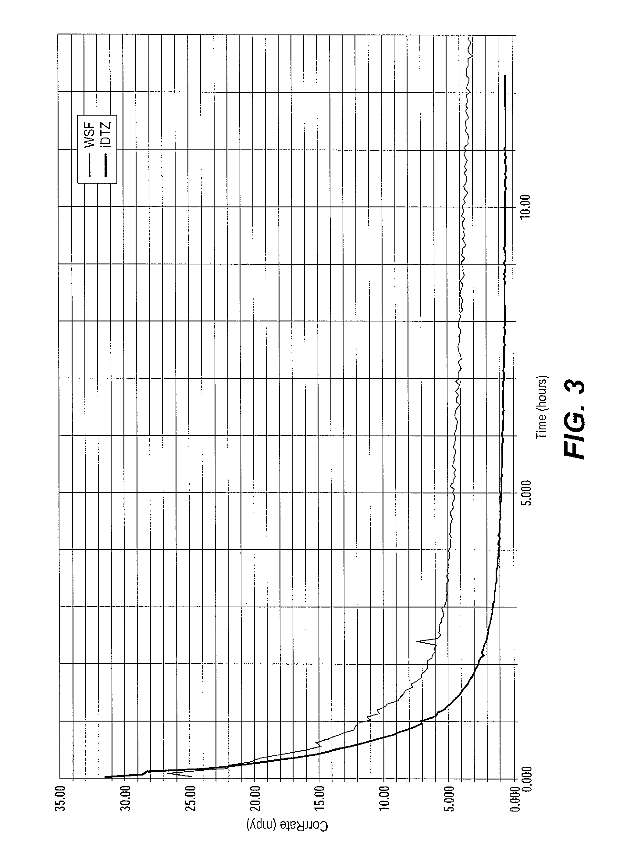 Method of using dithiazines and derivatives thereof in the treatment of wells