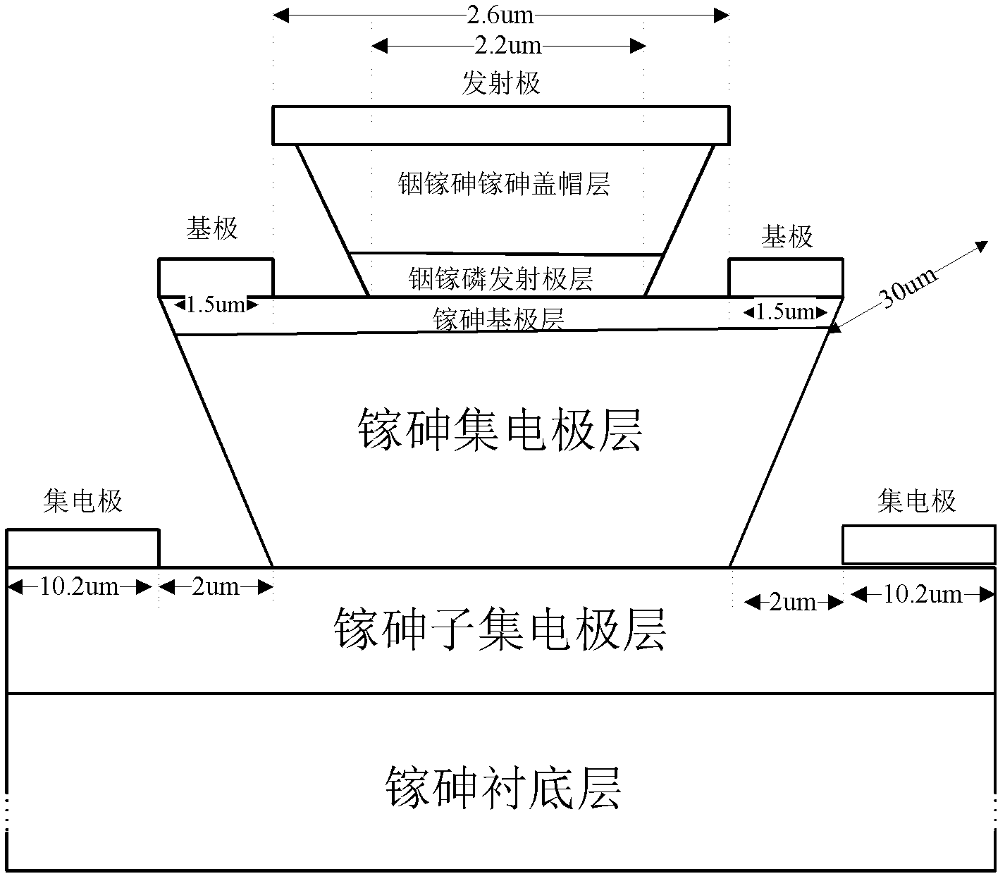 Method for improving high-frequency stability of heterojunction bipolar transistor (HBT)