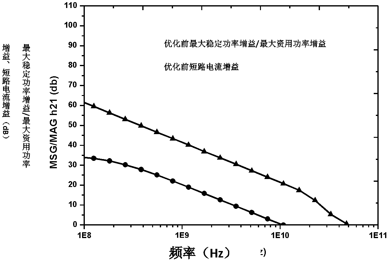 Method for improving high-frequency stability of heterojunction bipolar transistor (HBT)