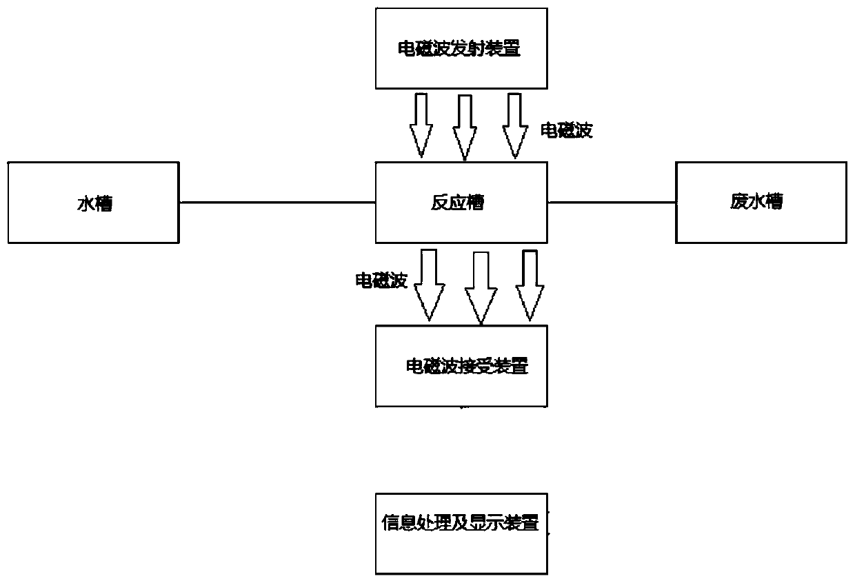 Fluorescence detection device for DNA (deoxyribonucleic acid) repeat sequences