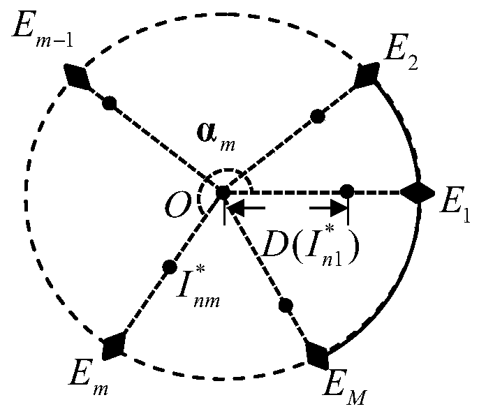 Quasi-circle mapping ultrasonic evaluation method for grain size of high-temperature alloy