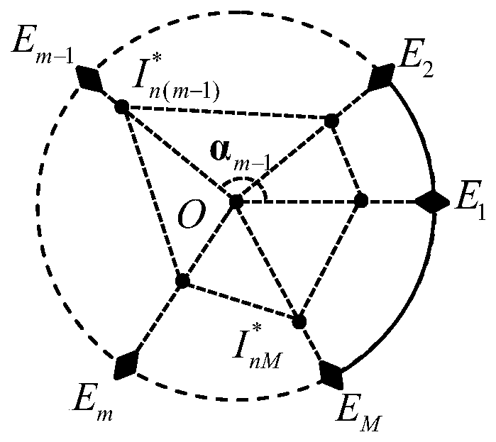 Quasi-circle mapping ultrasonic evaluation method for grain size of high-temperature alloy