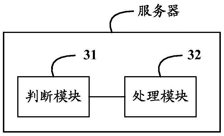 Software authentication method and related device and system