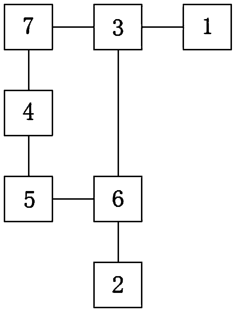 Mathematics big knowledge graph testing system and method in self-adaptive learning